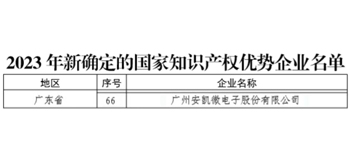 天天中彩获评国家知识产权优势企业